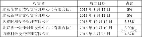 资本高手昆百大A一步一步并购我爱我家