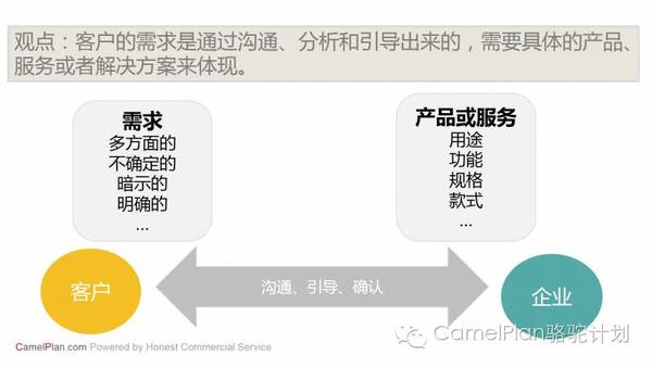 客户需求是驱动企业发展的原动力 ——如何认识客户需求