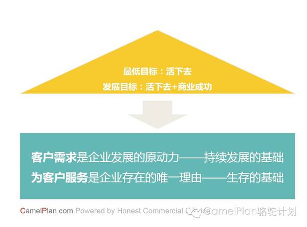 客户需求是驱动企业发展的原动力 ——如何认识客户需求