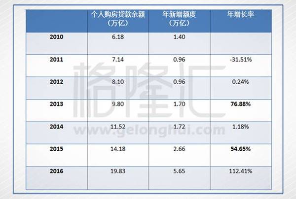 中央首提处理楼市泡沫，央行发改委银监会密集表态