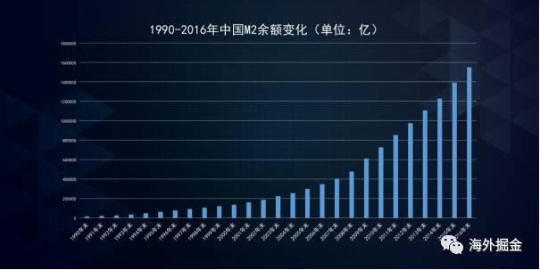  比北京房价更意外的事将连续发生，留给你的时间不多了