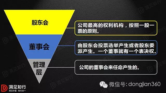 6点帮创始人维持公司控制权，避免万科事件尴尬！