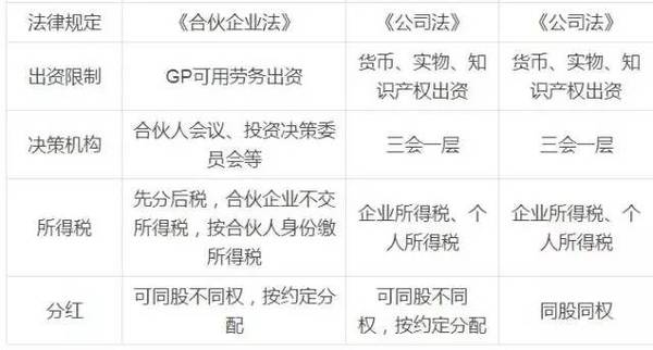 私募基金及合伙企业税收详解（附案例）