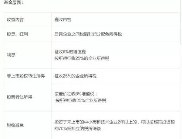 私募基金及合伙企业税收详解（附案例）