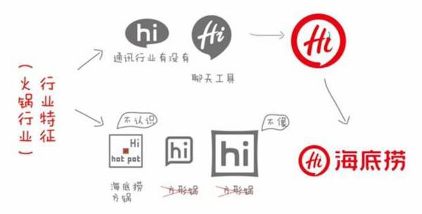  全面解析西贝 海底捞品牌重塑升级定位之路！
