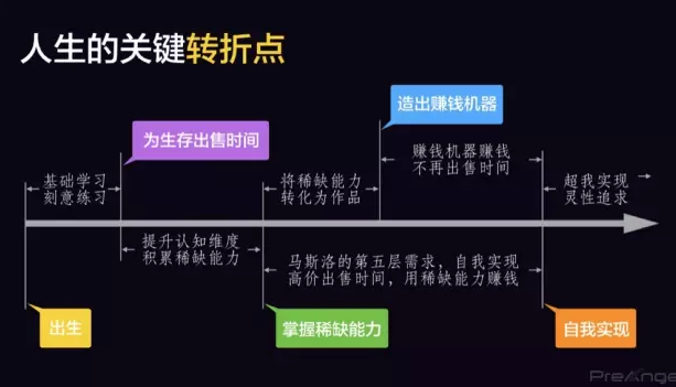 王利杰：我投了300家企业，活的这150家成了我的赚钱机器！