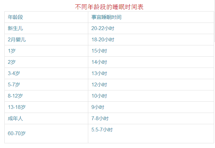 人一天要睡几个小时最好?(建议收藏)