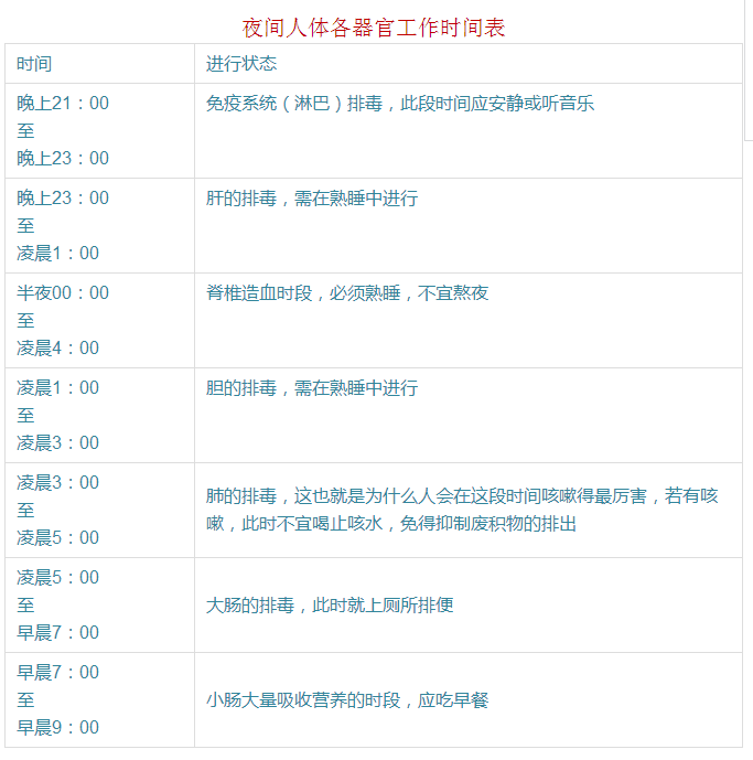 人一天要睡几个小时最好?(建议收藏)