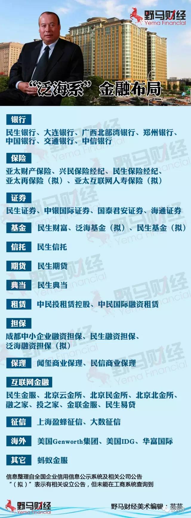 30年前弃官下海，从借500万起家到入股45家上市公司，揭秘卢志强和他的“泛海系”资本帝国