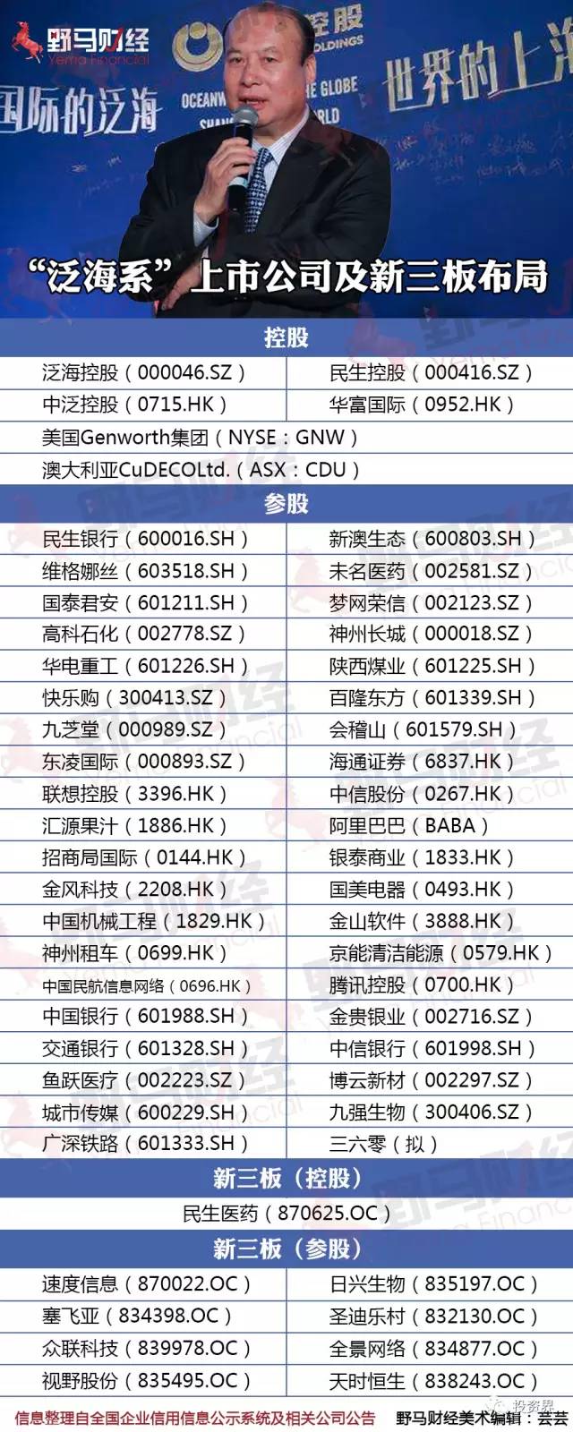 30年前弃官下海，从借500万起家到入股45家上市公司，揭秘卢志强和他的“泛海系”资本帝国