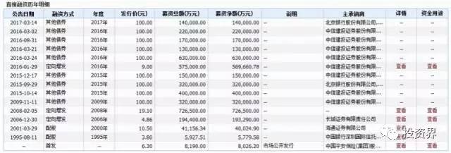 30年前弃官下海，从借500万起家到入股45家上市公司，揭秘卢志强和他的“泛海系”资本帝国