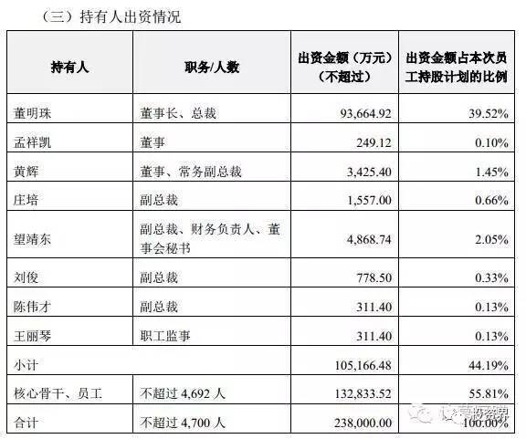 30年前弃官下海，从借500万起家到入股45家上市公司，揭秘卢志强和他的“泛海系”资本帝国