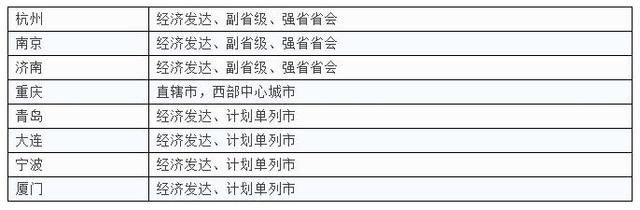 一二三四线城市最新划分，你家是什么级别？