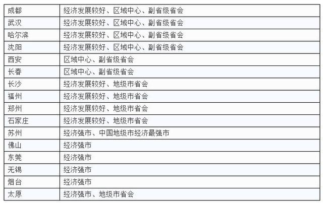一二三四线城市最新划分，你家是什么级别？