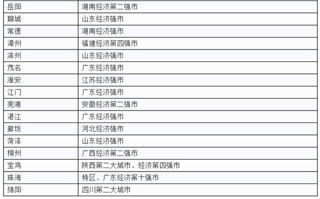 一二三四线城市最新划分，你家是什么级别？