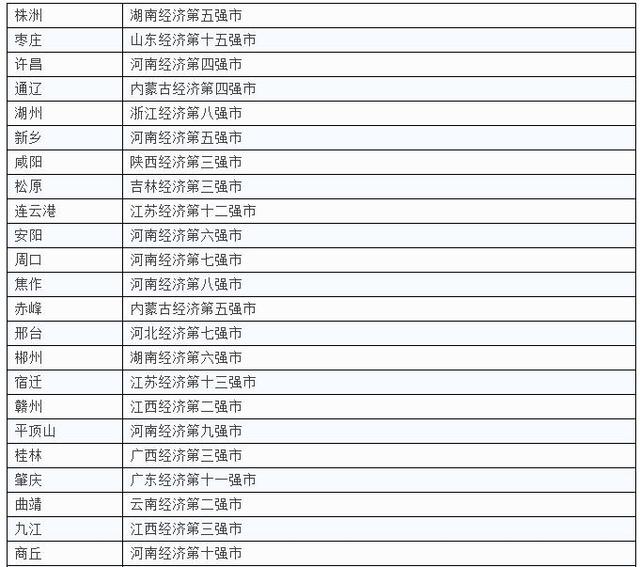 一二三四线城市最新划分，你家是什么级别？