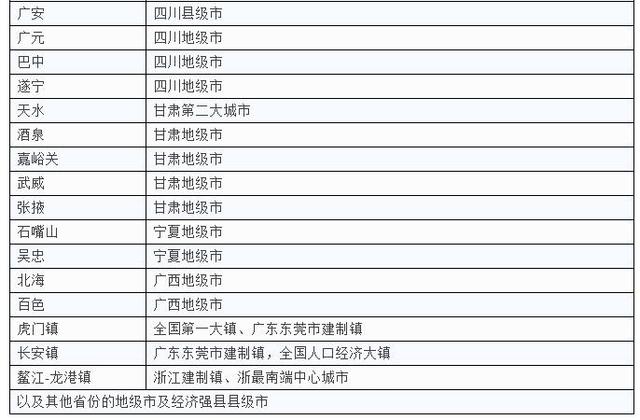 一二三四线城市最新划分，你家是什么级别？