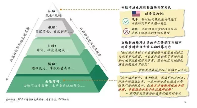 雄安来了，京津冀如何发挥协同效应？