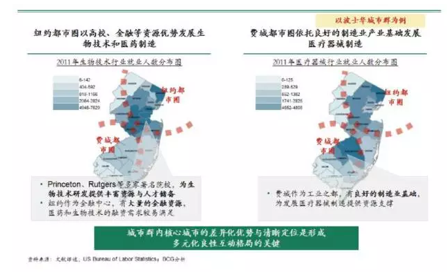 雄安来了，京津冀如何发挥协同效应？