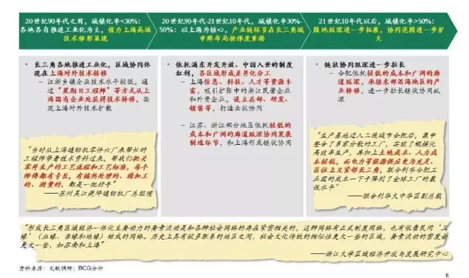 雄安来了，京津冀如何发挥协同效应？