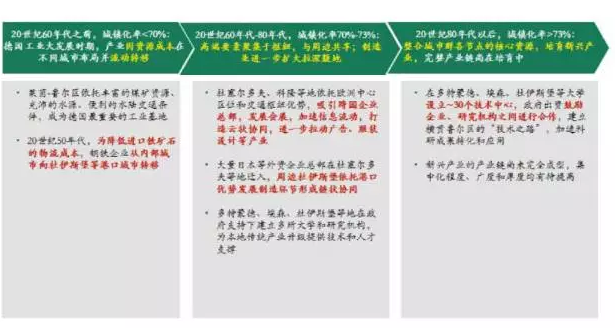 雄安来了，京津冀如何发挥协同效应？