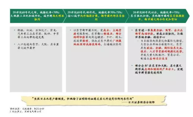 雄安来了，京津冀如何发挥协同效应？