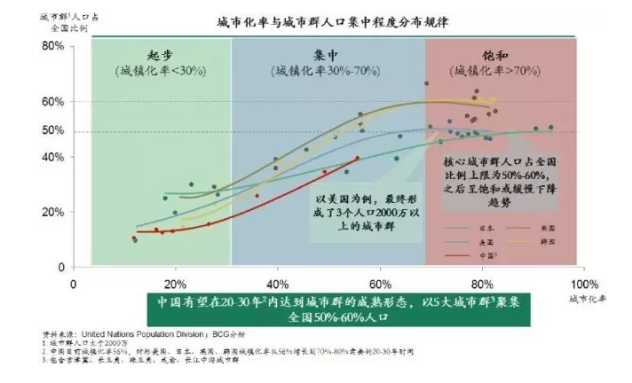 雄安来了，京津冀如何发挥协同效应？