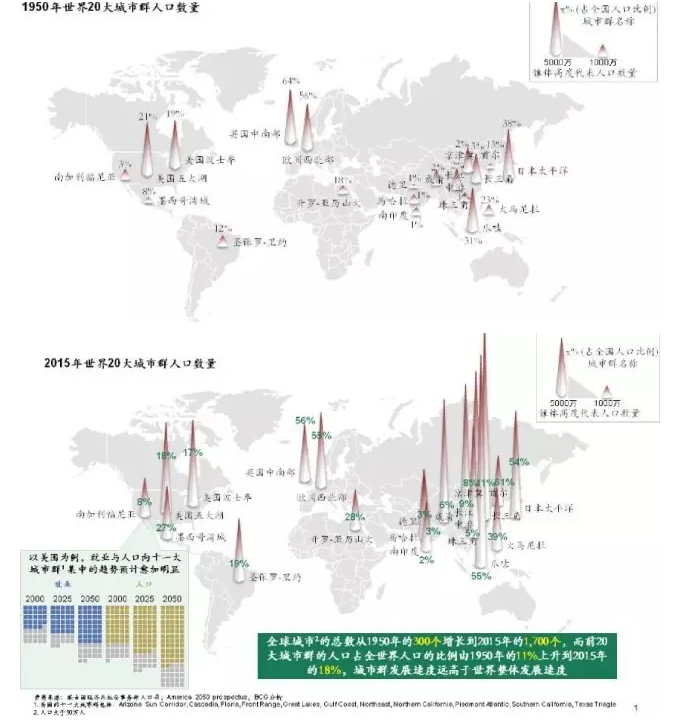 雄安来了，京津冀如何发挥协同效应？