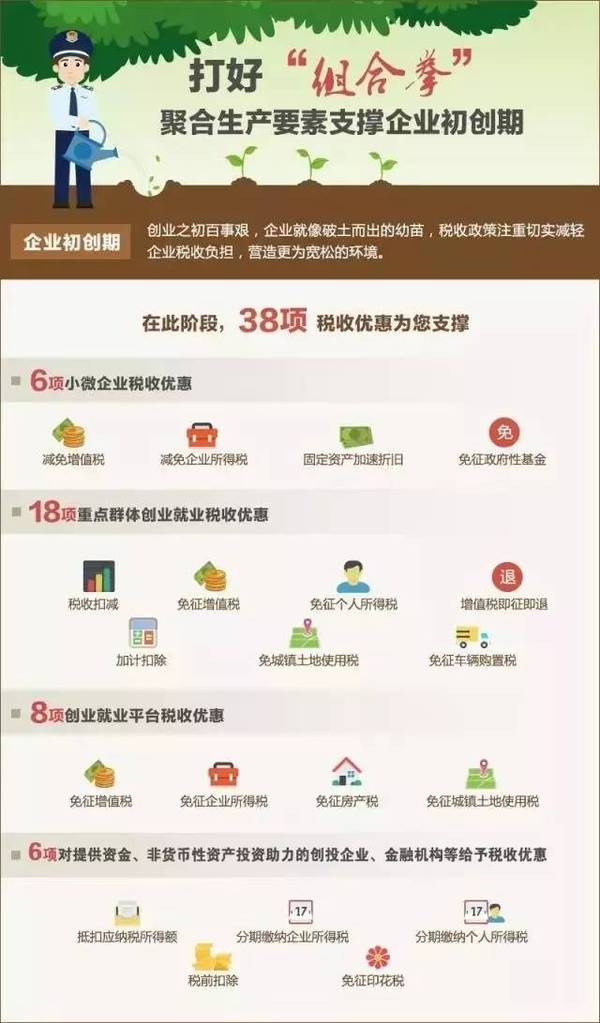 大众创业、万众创新税收优惠政策