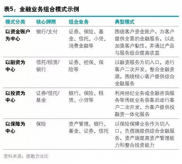 综合性控股集团如何打造“产、融、投一体化”商业模式？