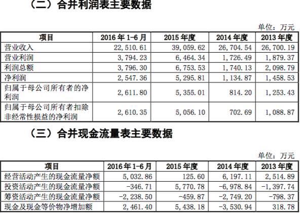 映客卖身宣亚背后：多米诺骨牌是否会倒向直播行业？