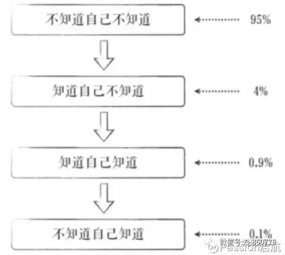 傅盛认知三部曲完整版：人与人最大的差别是认知！