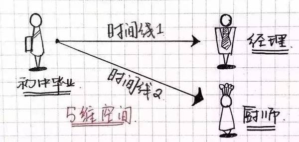 北大教授刘丰：生命中唯一重要的就是提升你的维度