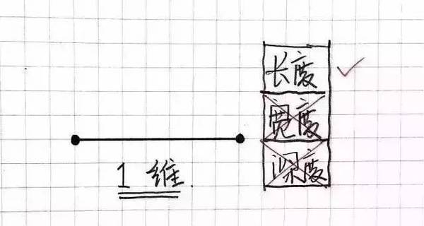 北大教授刘丰：生命中唯一重要的就是提升你的维度