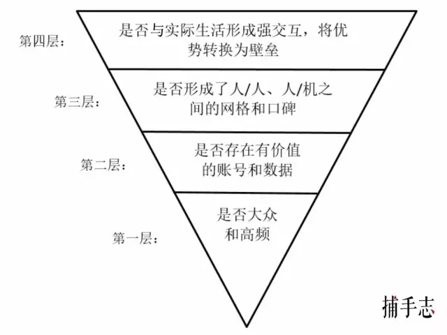  UC创始人何小鹏：打击创业公司，巨头惯用这七招