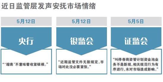股债双杀频上演 央行银监会齐"发糖"安抚市场