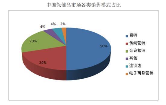 人民日报:目前在中国,所有保健品都是骗人的,没有例外