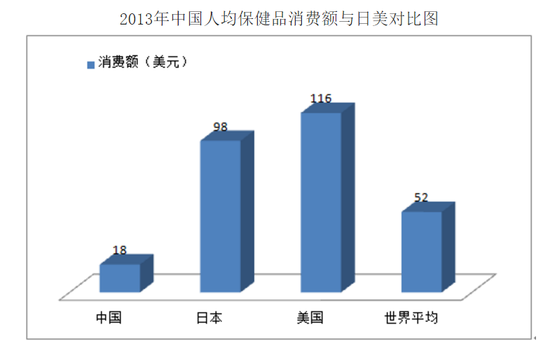 人民日报:目前在中国,所有保健品都是骗人的,没有例外