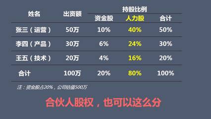 员工为什么要跟你干？深扒“史玉柱”带团队的6条法则