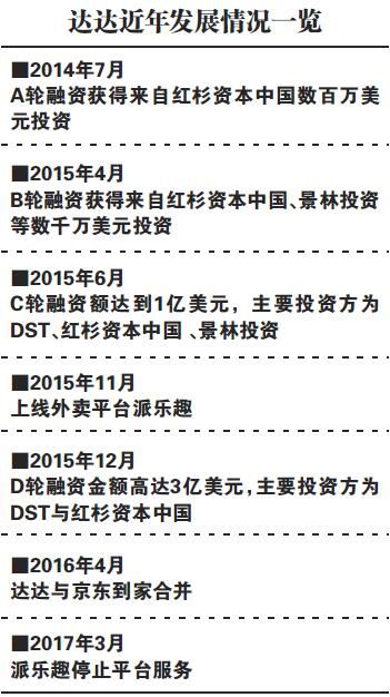 达达放弃派乐趣：跳出外卖红海 转战同城配送