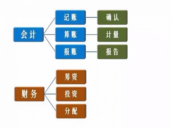 看懂三张报表，就能瞬间看穿一家公司的商业逻辑