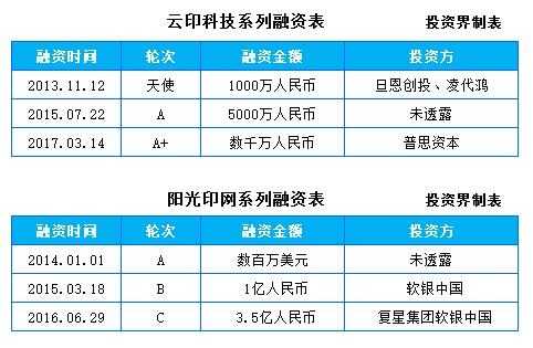 多多印和图帮主获600万天使轮融资，如何让创意不再受制于工具？