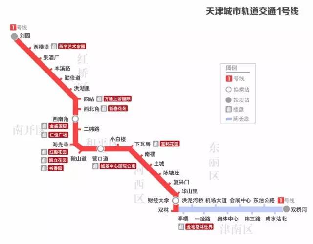 大局已定！天津要全面爆发了！如果3年后你还在这，你将会面临 ……