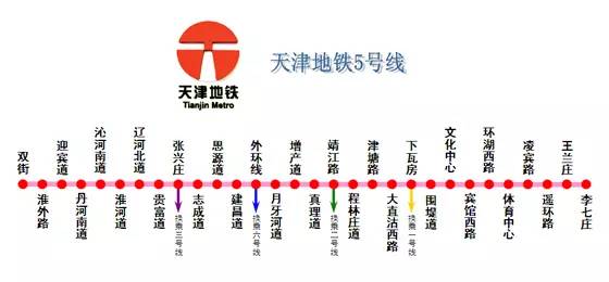 大局已定！天津要全面爆发了！如果3年后你还在这，你将会面临 ……