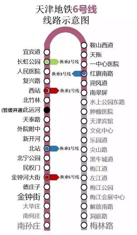 大局已定！天津要全面爆发了！如果3年后你还在这，你将会面临 ……