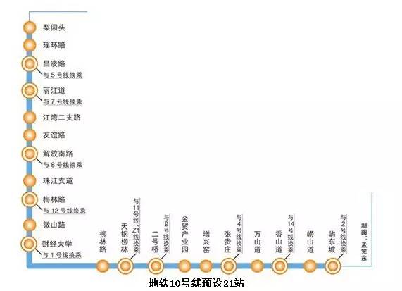 大局已定！天津要全面爆发了！如果3年后你还在这，你将会面临 ……