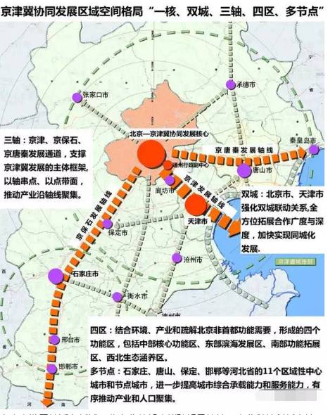 大局已定！天津要全面爆发了！如果3年后你还在这，你将会面临 ……