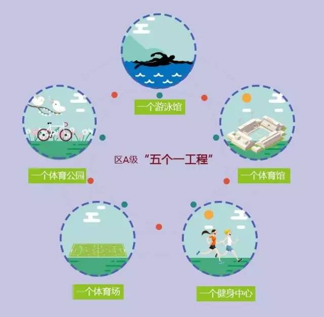 大局已定！天津要全面爆发了！如果3年后你还在这，你将会面临 ……