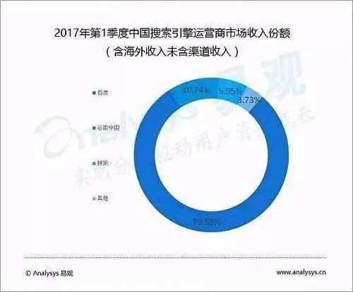 马云预言成真,互联网或变天!最让李彦宏痛心的事发生了!