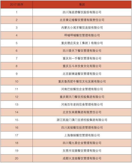 2017年中国餐饮业年度报告